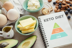 ketogenic diet with nutrition diagram, low carb, high fat healthy weight loss meal plan | BodylogicMD